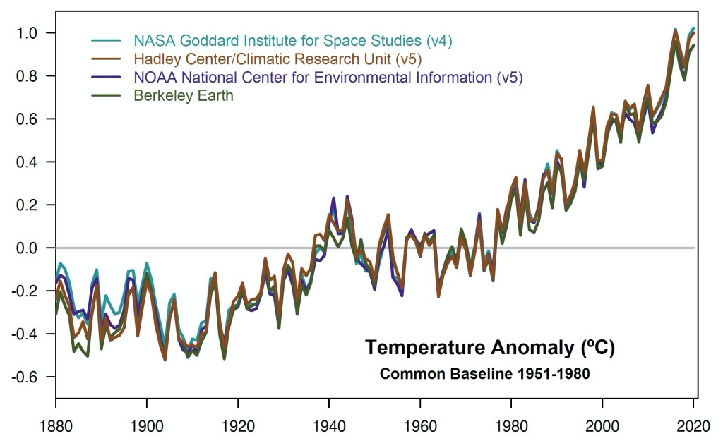 Anomalías anuales de temperatura de 1880 a 2019 con respecto a la media de 1951-1980